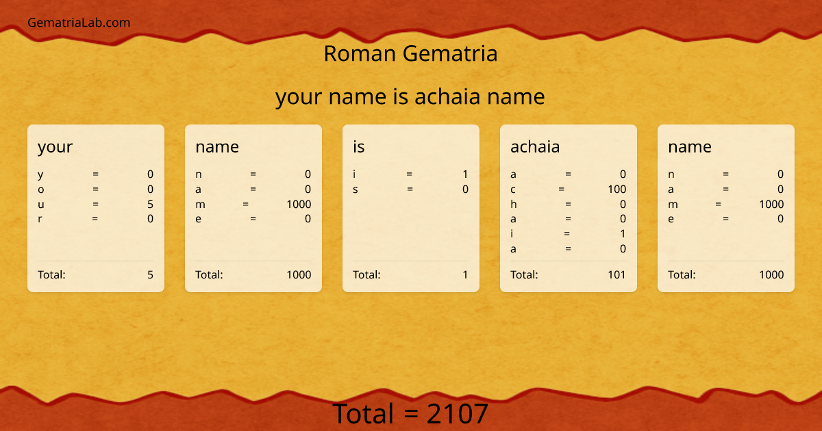 your name is achaia name in roman Gematria